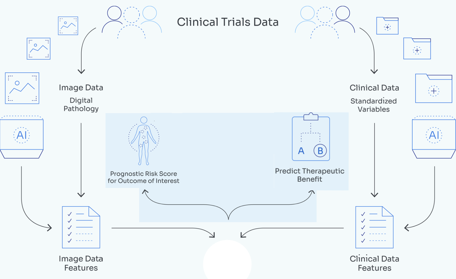 AI Biomarker